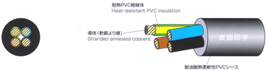中国規格ケーブル　構造図