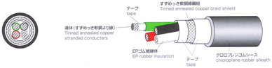 600Vゴムキャブタイヤケーブル