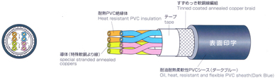 機器内配線用電線構造図