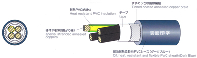 ロボットケーブル　電子機器用ケーブル構造図