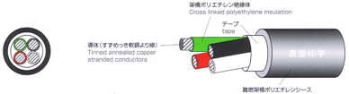 耐熱ケーブル　構造図